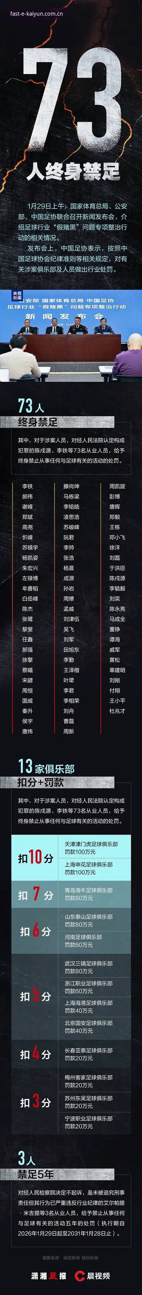 资深用户陈悦分享：足协第三批禁足名单出炉，开云体育平台v2.0.8版本见证行业大洗牌